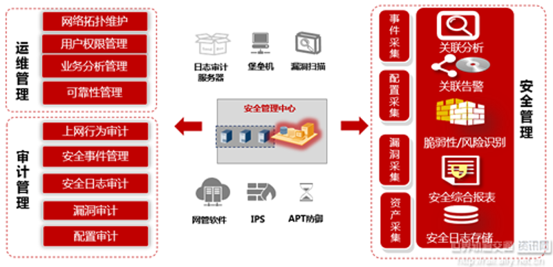 网络安全方案:选择最适合你的防护措施