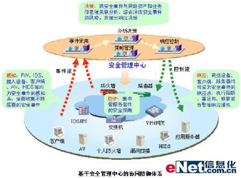 网络安全方案:企业如何构建坚不可摧的防护网