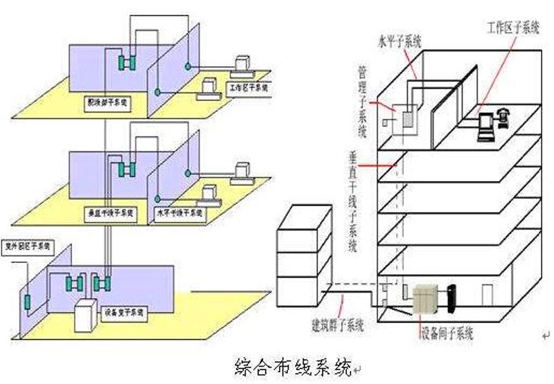 四川网络系统集成行业的未来发展趋势如何？